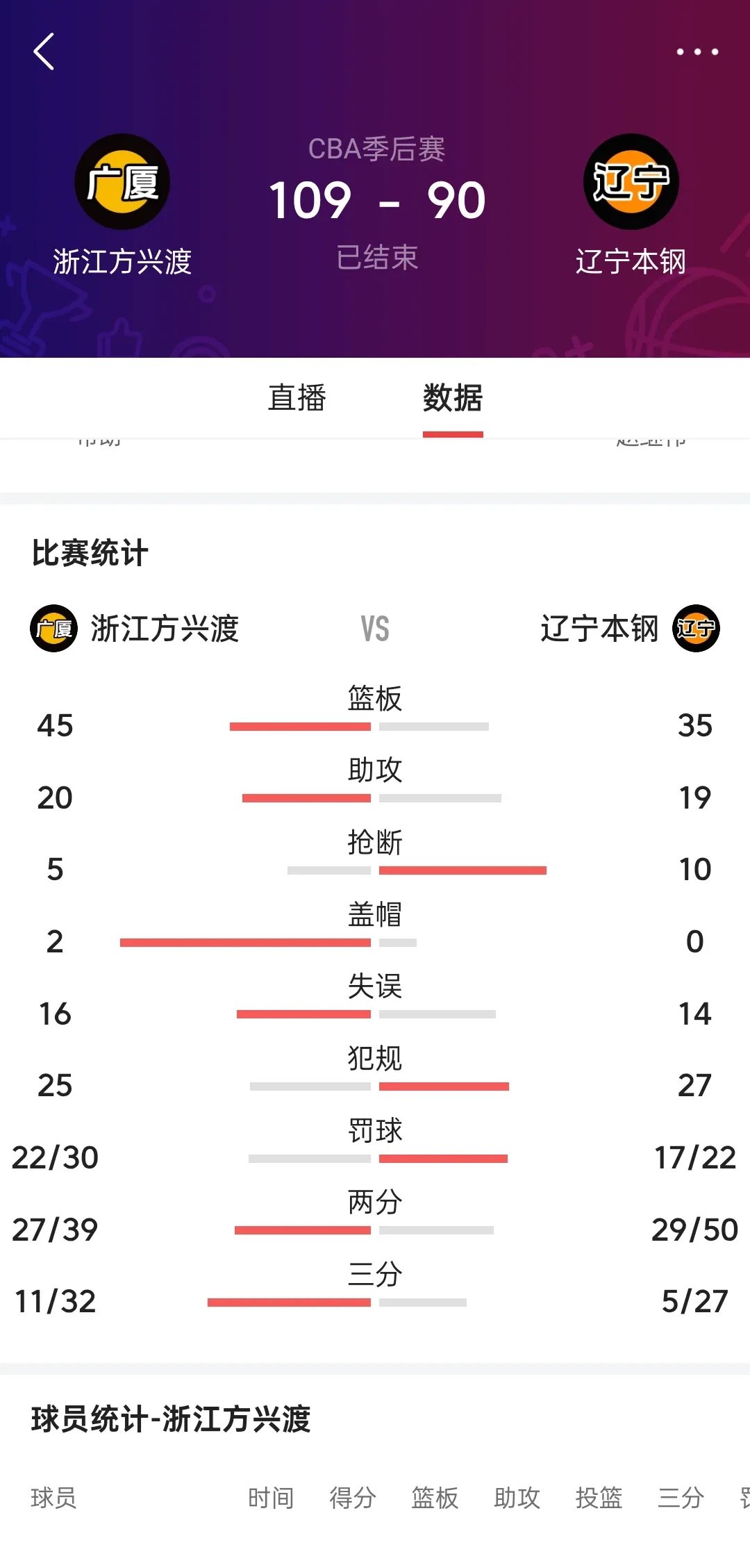 太阳球员公开质疑裁判判罚尺度，引争议，应该网站当前说明当然地区.的简单介绍